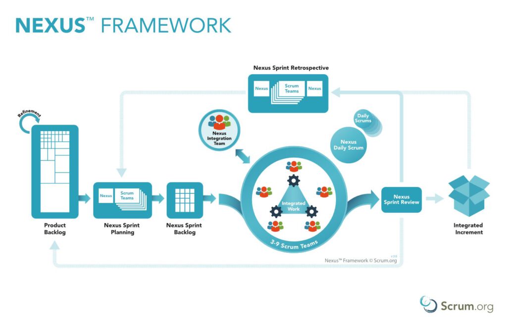 Nexus Framework